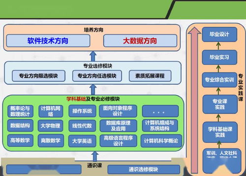 计算机学院顺利举办2019级软件工程专业（云计算方向）宣讲会